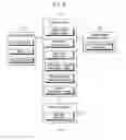 Fig. 03 - METHOD OF MANAGING FRANCHISES USING CREDIT-CARD PAYMENT SYSTEM