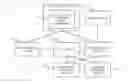 Fig. 01 - PERFORMANCE-BASED ADVERTISING PLATFORM THAT TRANSFORMS ADVERTISER SELF-INTEREST INTO A SOCIAL BENEFIT