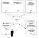 Fig. 01 - Method and system for on-line survey recruitment ensuring availability of control group participants