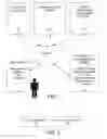 Fig. 02 - Method and system for on-line survey recruitment ensuring availability of control group participants