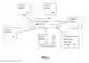 Fig. 02 - Systems, Methods and Apparatus for Valuation and Tailoring of Advertising