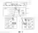 Fig. 15 - Systems, Methods and Apparatus for Valuation and Tailoring of Advertising