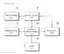Fig. 02 - DYNAMIC ADVERTISEMENT METHOD AND DEVICE