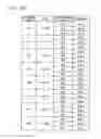 Fig. 13 - Information providing system for providing store information regarding specified stores to a terminal device