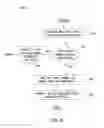 Fig. 07 - USER BASED SELECTION OF ADVERTISEMENTS