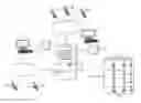 Fig. 01 - Method and system for providing laundry services
