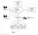 Fig. 02 - SECONDARY PURCHASE METHOD FOR ONLINE AUCTION OVER A COMMUNICATIONS NETWORK