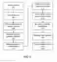 Fig. 03 - SECONDARY PURCHASE METHOD FOR ONLINE AUCTION OVER A COMMUNICATIONS NETWORK