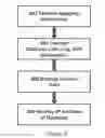 Fig. 05 - ELECTRONIC AND NETWORK-BASED FRANKING