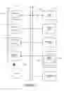 Fig. 05 - NETWORK-BASED COMMERCE FACILITY OFFER MANAGEMENT METHODS AND SYSTEMS