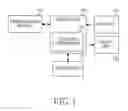 Fig. 02 - Method and apparatus for configuring network between users in communication system