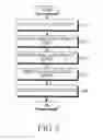 Fig. 04 - Method and apparatus for configuring network between users in communication system