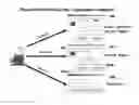 Fig. 01 - Fraud Deterrence for Electronic Transactions