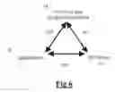 Fig. 10 - Fraud Deterrence for Electronic Transactions