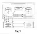 Fig. 03 - Computer-based method and system for aiding transactions