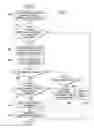 Fig. 10 - Managing transmission of information