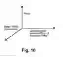 Fig. 09 - Method for preparing an optimal alternative billing plan for mobile telephony users managed through a call center
