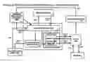 Fig. 01 - SYSTEM, METHOD, AND COMPUTER PROGRAM PRODUCT FOR MANAGING SECURITIES FUNDED BY A MUNICIPAL ARBITRAGE PORTFOLIO (MAP)