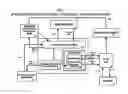 Fig. 02 - SYSTEM, METHOD, AND COMPUTER PROGRAM PRODUCT FOR MANAGING SECURITIES FUNDED BY A MUNICIPAL ARBITRAGE PORTFOLIO (MAP)