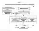 Fig. 03 - SYSTEM, METHOD, AND COMPUTER PROGRAM PRODUCT FOR MANAGING SECURITIES FUNDED BY A MUNICIPAL ARBITRAGE PORTFOLIO (MAP)
