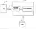Fig. 01 - Personalized Bank Teller Machine