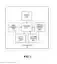 Fig. 05 - Device enrollment system and method