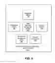 Fig. 06 - Device enrollment system and method