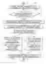 Fig. 01 - USING DOCUMENTATION PLANS FOR SOA GOVERNANCE