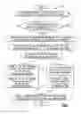 Fig. 02 - USING DOCUMENTATION PLANS FOR SOA GOVERNANCE
