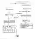 Fig. 07 - USING DOCUMENTATION PLANS FOR SOA GOVERNANCE