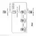 Fig. 13 - USING DOCUMENTATION PLANS FOR SOA GOVERNANCE