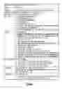 Fig. 20 - USING DOCUMENTATION PLANS FOR SOA GOVERNANCE