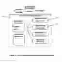 Fig. 06 - Object oriented system for managing complex financial instruments