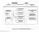 Fig. 08 - Object oriented system for managing complex financial instruments