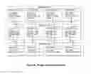Fig. 09 - Object oriented system for managing complex financial instruments