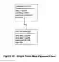 Fig. 15 - Object oriented system for managing complex financial instruments