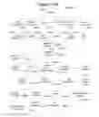 Fig. 37 - INTEGRATED TRADING INFORMATION PROCESSING AND TRANSMISSION SYSTEM FOR EXEMPT SECURITIES