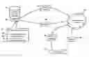 Fig. 01 - Adaptive pairwise preferences in recommenders