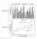 Fig. 12 - Predicting odor pleasantness with an electronic nose