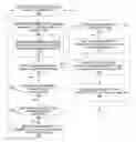 Fig. 01 - Lazily enabled truth maintenance in rule engines
