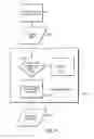 Fig. 22 - Rules engine with database triggering