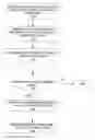 Fig. 01 - Multi-dimensional tuple support in rule engines