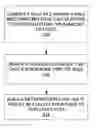 Fig. 01 - Multi-result set calculation support in rule engines