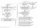 Fig. 01 - Database redistribution utilizing virtual partitions