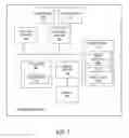 Fig. 08 - Interactive proof to validate outsourced data stream processing