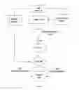 Fig. 09 - Searching system having a server which automatically generates search data sets for shared searching