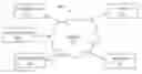 Fig. 01 - Operationalizing search engine optimization