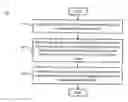 Fig. 01 - Method and Apparatus for Generating and Managing Service Requests