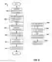Fig. 08 - Facilitating extraction and discovery of enterprise services