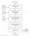 Fig. 01 - Topic based user profiles